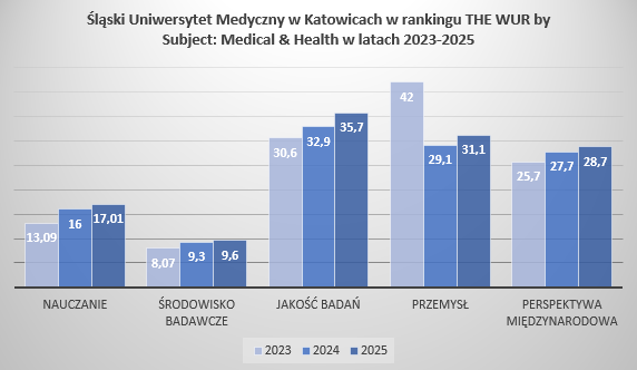 ŚUM w THE WUR MH 2023-2025.png (47 KB)