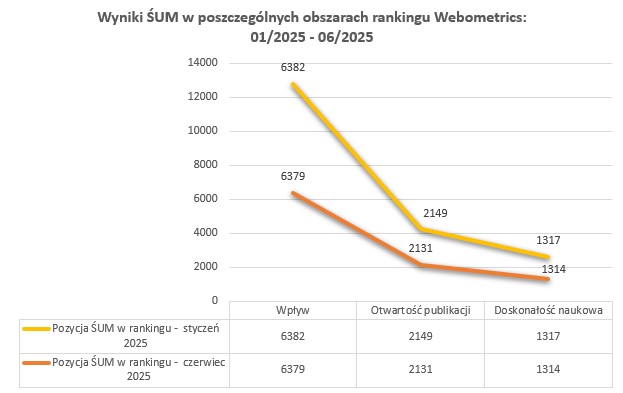 01.2026-06.2026 - Webometrics wykres.jpg (35 KB)