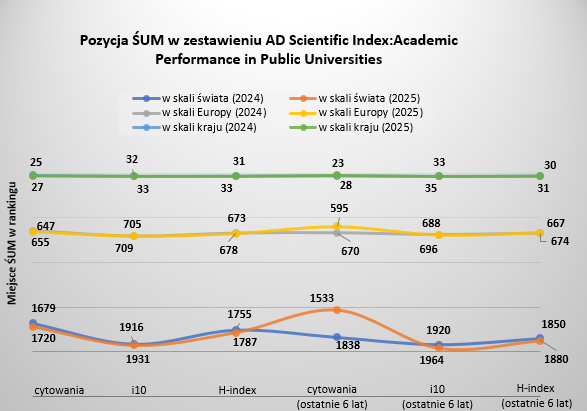 AD SC Index - Academic Performance in Public Universities.png (76 KB)