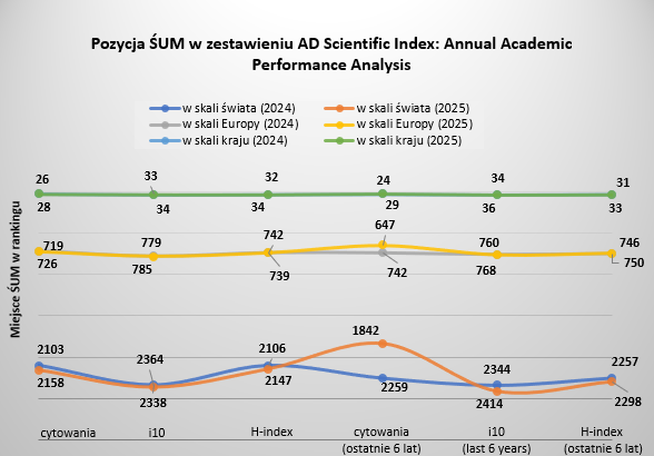AD SC Index - Annual Academic Performance Analysis.png (76 KB)