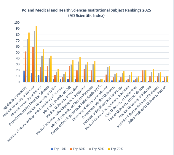 AD Scientific Index - Poland Medical and Health Sciences - subject 2025.png (77 KB)