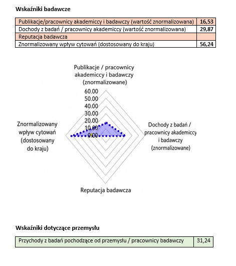 Clarivate - tab. 6 Ed..png (131 KB)