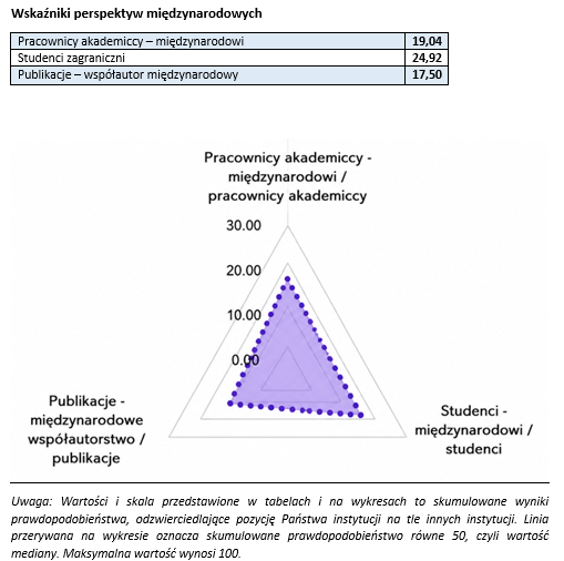 Clarivate - tab. 7 Ed.-1.png (175 KB)