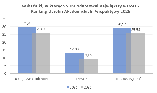 Perspektywy 2026 wykres 1.png (13 KB)
