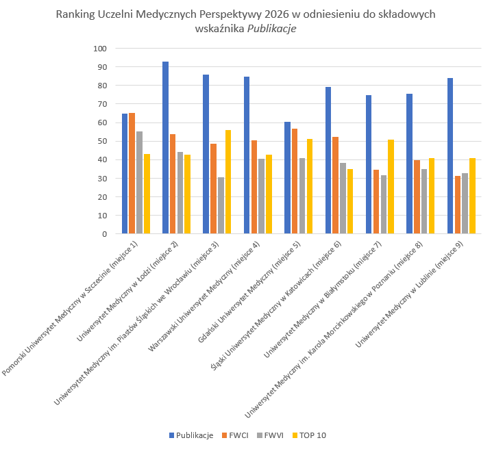 Perspektywy 2026 wykres 2.png (59 KB)