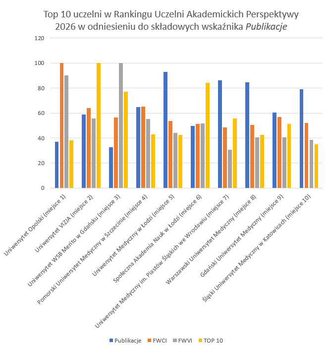 Perspektywy 2026 wykres 3.png (63 KB)